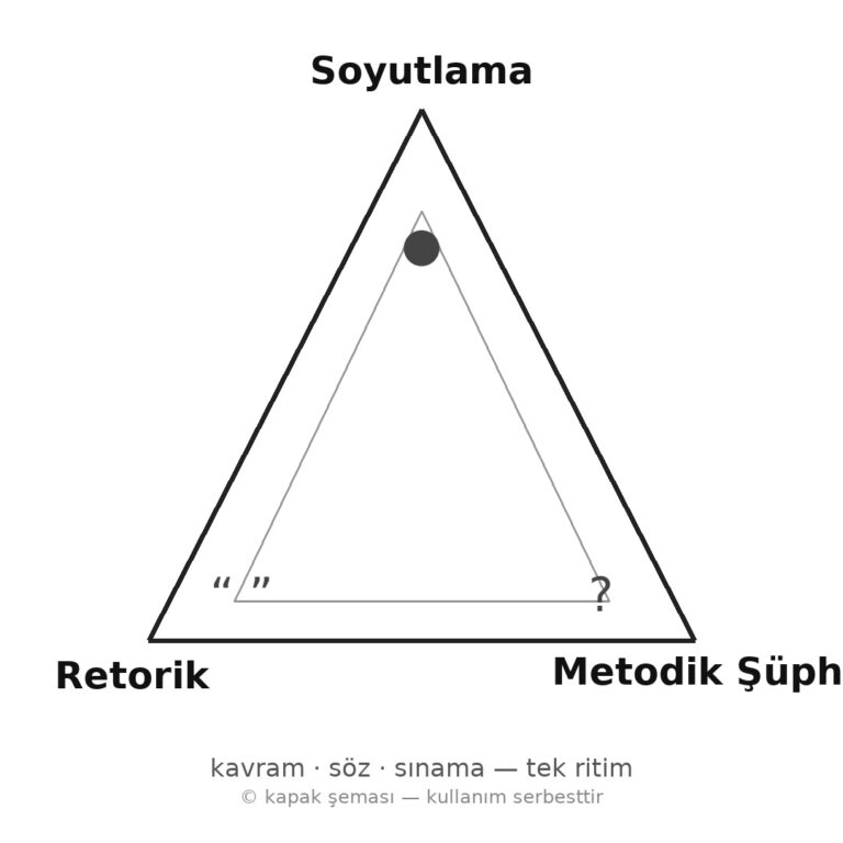 Soyutlama, Retorik ve Metodik Şüphe